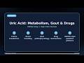 Uric acid metabolism_ USMLE Step 1 review