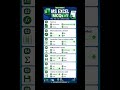 7 MS Excel MCQs | PPSC FPSC NTS Computer Science 📊#MSExcel #ComputerScience #MCQs#PPSC#FPSC#NTS#2026