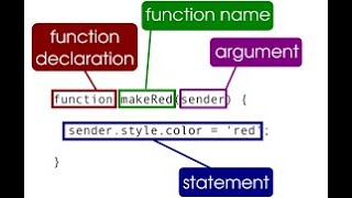 Declaration Notation in JavaScript