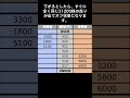 板読みで機関のオン/オフ判断