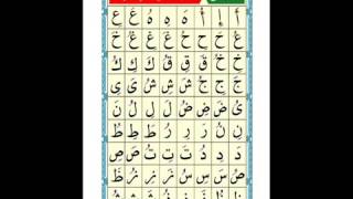 Al-Noorania Lesson 4: Qaidah Al-Nourania
