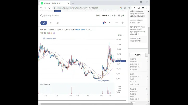 322180티라유텍 주가 전망 및 차트 분석