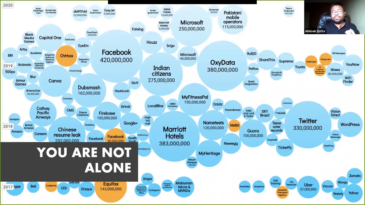Best practices for data security - YouTube