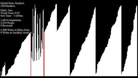 A Better Visual of Grailsort - Bar Graph