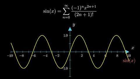 Visualization of the Taylor Series for the Sin Function [4K]