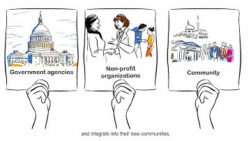 How Resettlement Agencies Work with the U.S. Government