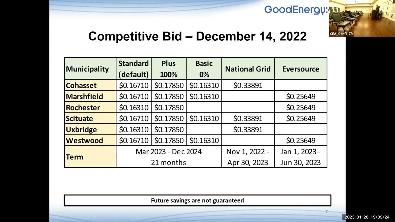 Cohasset Community Electricity Public Meeting 1 1262023 YouTube
