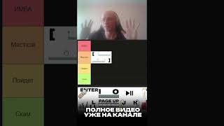 Горячие Клавиши В After Effects #shorts #aftereffects #tutorial