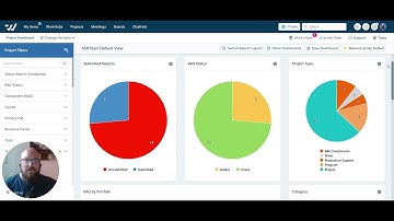 Data Visualization and Analysis for Effective Portfolio Management