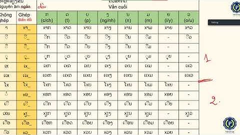 Chữ Lào # 20 -  dấu thanh P1  | Học tiếng Lào dễ như bóc chuối