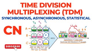 Time Division Multiplexing (TDM) | Synchronous, Asynchronous, Statistical TDM | Computer Networks