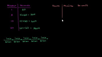 How to convert hours to minutes and minutes to seconds | Khan Academy