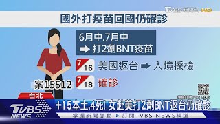 ＋15本土.4死! 女赴美打2劑BNT返台仍確診｜TVBS新聞