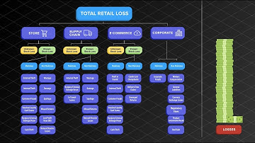 Zebra Prescriptive Analytics - Total Retail Loss - German