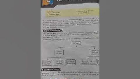 Grade-5th Subject-Computer Chapter-2 (Types of Software) Part-1