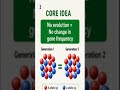 🧬 Hardy Weinberg Principle in 60 Seconds ⚡ | Evolution Class 12 Biology 🔥