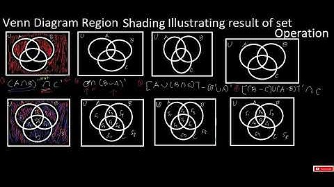 Venn Diagram Shading Part 2