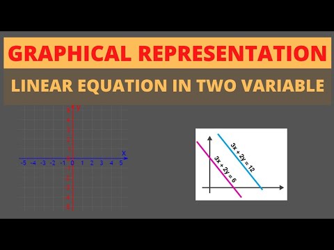 "Unlocking Simplicity: Visualizing Linear Equations Made Easy!" - YouTube