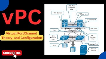 vPC Explained: Concepts + Real Configuration (Beginner → Advanced) on nexus 9k switch | Detailed
