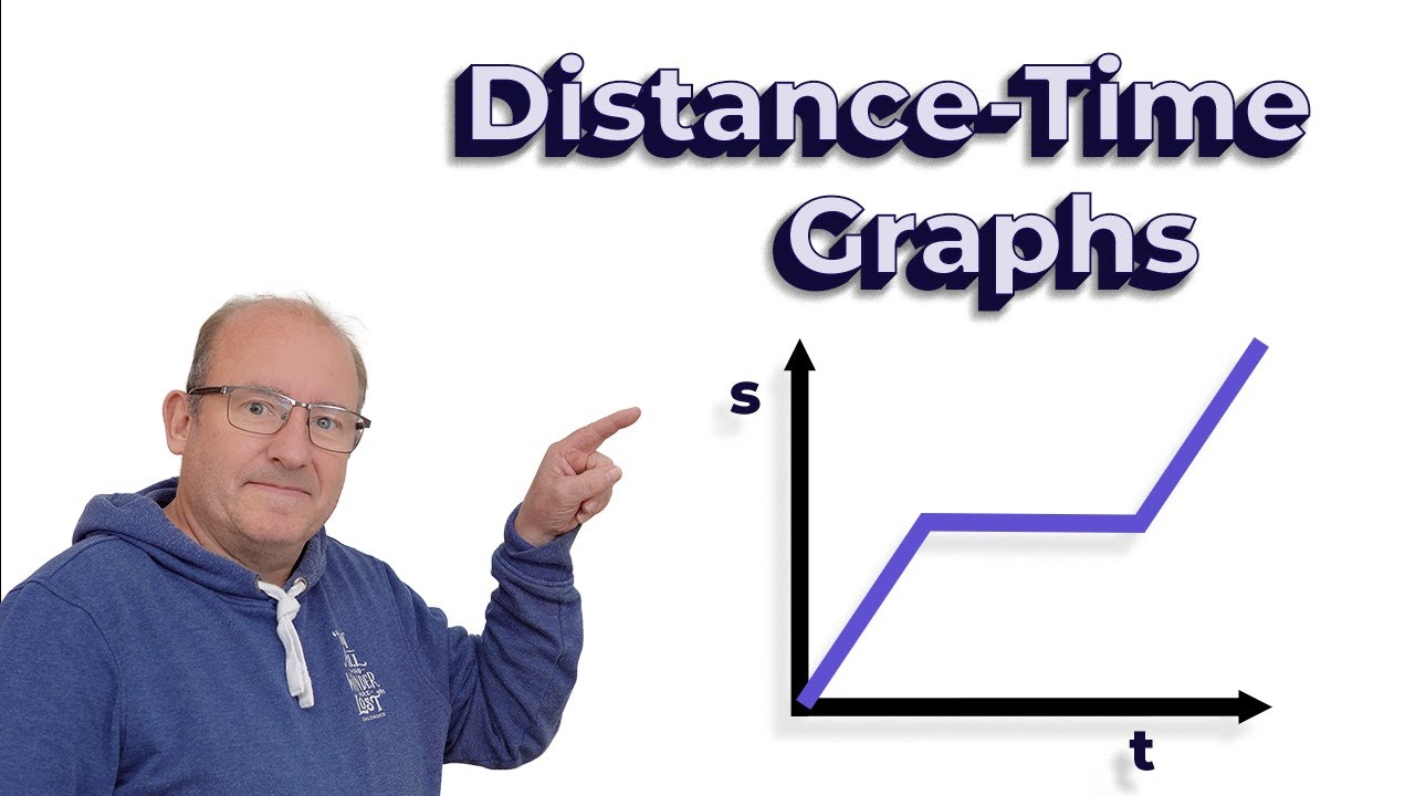 How Distance Time Graphs work? (for GCSE Physics and GCSE Science ...