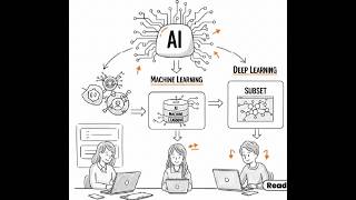 Deep Learning Concept Part 1 | Basic Machine Learning And Diving Into The World Of Deep Learning