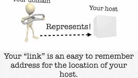 Domains Vs. Hosts Explained