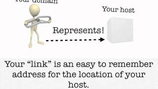 Domains Vs. Hosts Explained