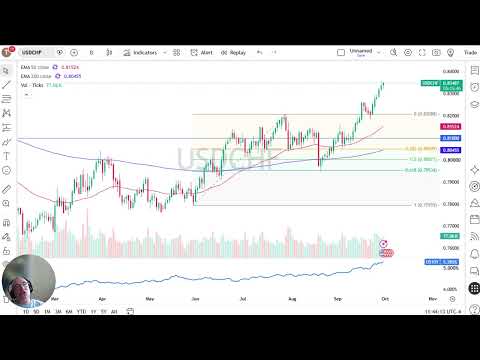Prakiraan Harga USD/CHF - Dolar AS Terus Menguat dalam Carry Trade