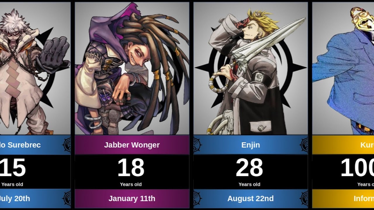 Age and Date of Birth of characters in GACHIAKUTA. YouTube