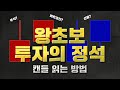 "캔들 매매 기법" 모든 차트에서 다 쓸수있다! 이 영상 하나면 끝!!