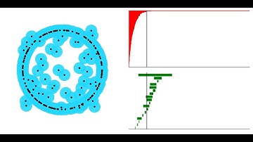 DTM-based filtrations: Rips filtration on a noisy dataset