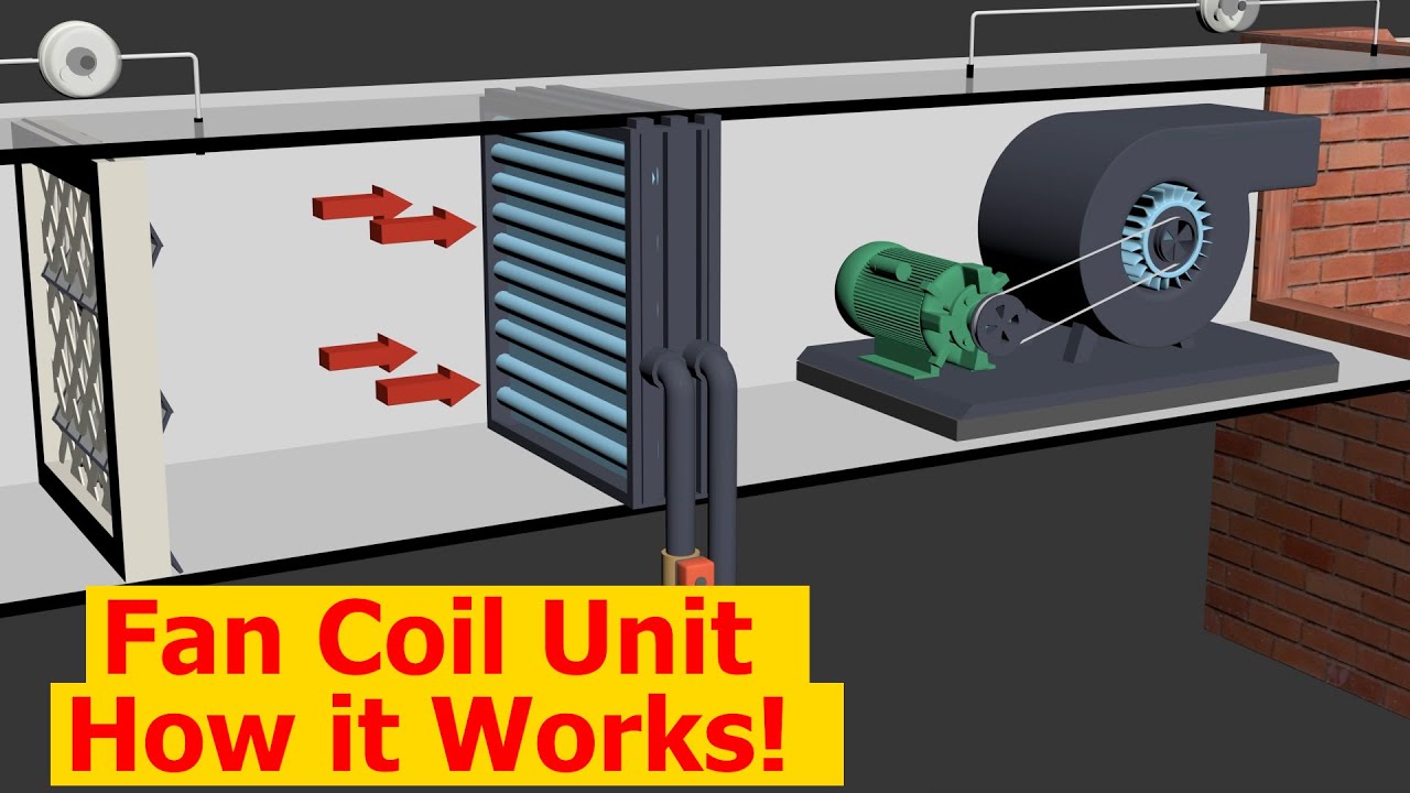 Working Principle Of Fan Coil Unit Youtube