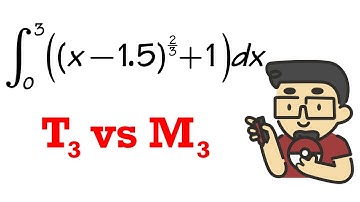 Can the trapezoidal rule be better than the midpoint rule?