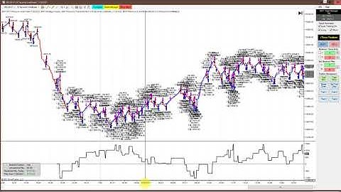 Charts from Friday 7/30, BWT Autotrader August Sale,  Let us Help You to get Funded, BWT VLog#1087