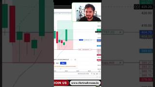 The Trade room scalping algo indicator || 99% warking indicator #btc #live #xauusd #nifty #shorts