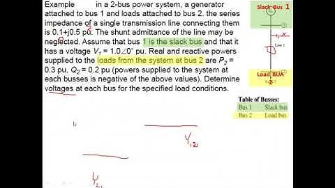 Load Flow Numerical by Gauss-Seidel Method  in  Power system l Part 3 ll PSA