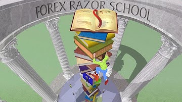 Forex Razor - Technical Analysis - Chart Patterns - Wedge Formations