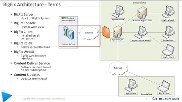 BigFix Foundation Series - Architecture