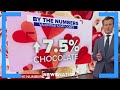 Cupid cashing in on 'love tax': Valentine's Day surcharge on goods | NewsNation Live