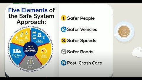 ITS and the Safe Systems Approach