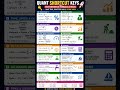 Crack Bank Exams Faster With These Quant Tricks 💯