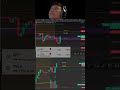 LIVE TRADE ON TSLA AND SPY CALLS. TSLA ENDED UP RUNNING 300%+ #optionstrading #stockmarket