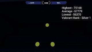 Aim Lab 30 Day Challenge | Day 8 #Aimlab #Valorant #Gridshot #AimlabChallenge #AimlabMaster