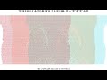 歌うbot Remix