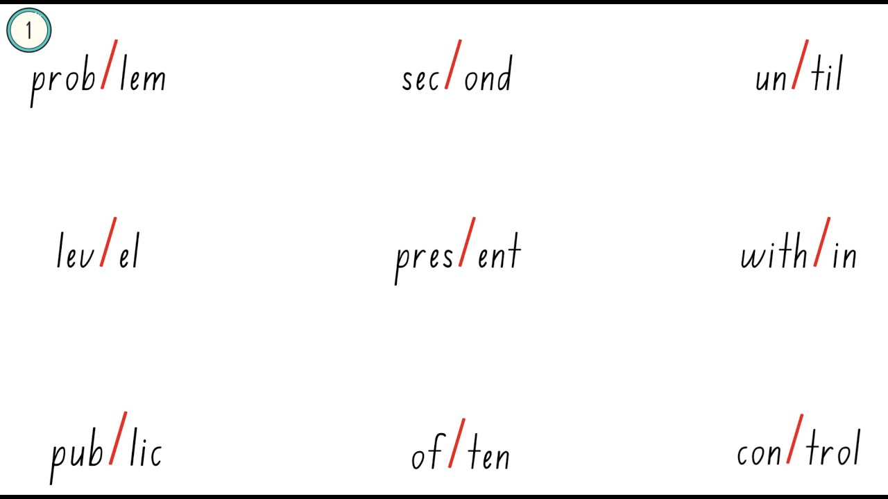 Banter Resource: High Frequency Polysyllabic Word Decoding - 2 Syllable ...