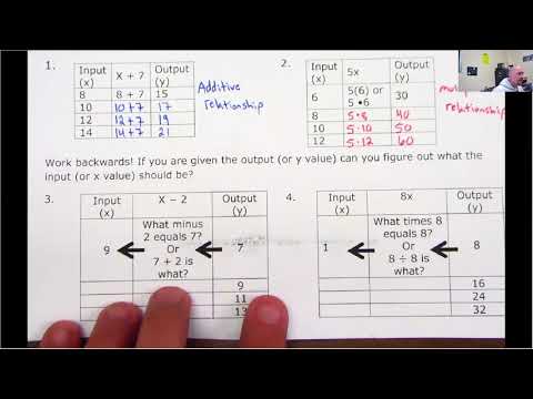 additive vs multiplicative relationships