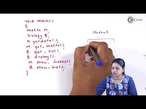 Hybrid Inheritance &