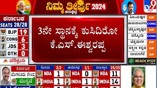 Lok Sabha Election Results 2024 Live Updates | ಬಿಜೆಪಿ ಅಭ್ಯರ್ಥಿ ರಾಘವೇಂದ್ರ 30657 ಮತಗಳ ಮುನ್ನಡೆ