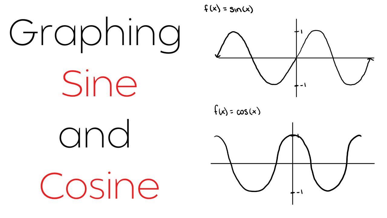 How To Graph Sine and Cosine | Graphing Trigonometric Functions - YouTube