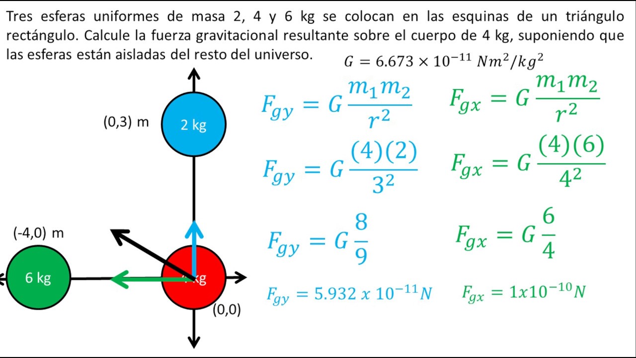 Unidad de la aceleración